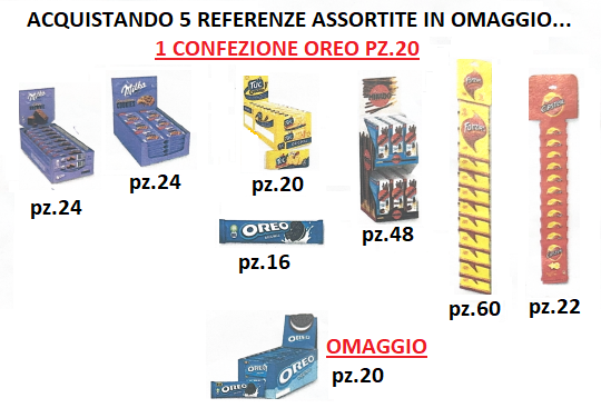 COMBINAZIONE MONDELEZ 2025