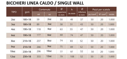 BICCHIERI CARTA CAPPUCCINO ml.237 pz.100